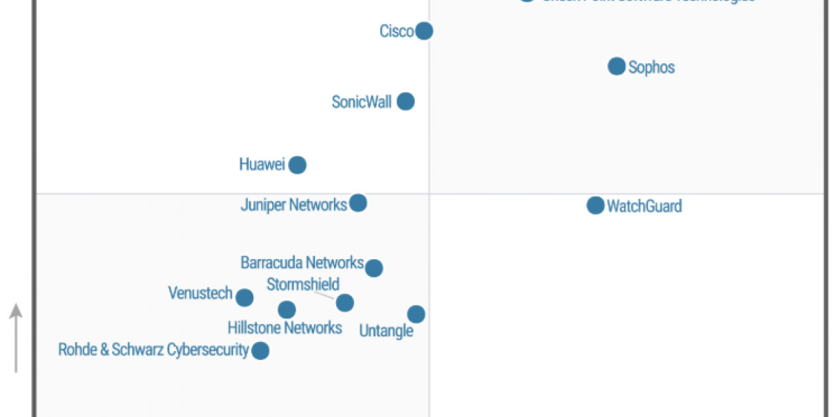 Sophos UTM - že sedmo leto zapored Gartner Leader