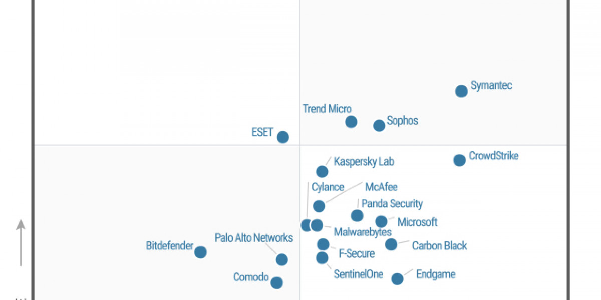 Gartner v skupini Endpoint Protection Platforms postavil Sophos v vodilni kvadrant