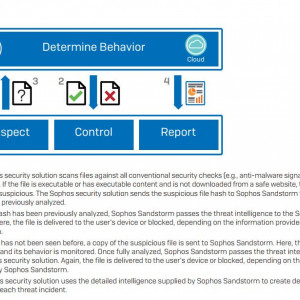 Sophos Sandstorm - kako deluje