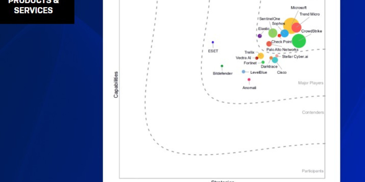 Sophos je vodilni ponudnik (Leader) na področju XDR v poročilu IDC MarketScape™ za leto 2025!