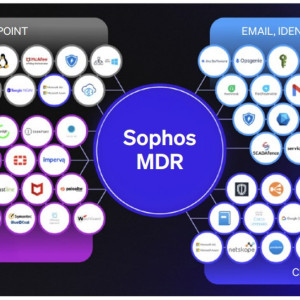 Sophos MDR integracije